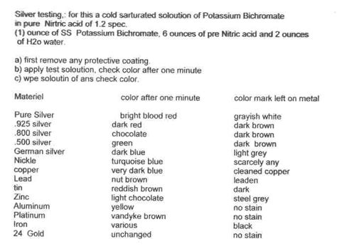 scratch test for gold|gold acid test color chart.